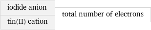 iodide anion tin(II) cation | total number of electrons