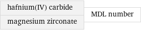 hafnium(IV) carbide magnesium zirconate | MDL number