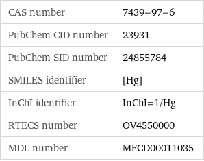 CAS number | 7439-97-6 PubChem CID number | 23931 PubChem SID number | 24855784 SMILES identifier | [Hg] InChI identifier | InChI=1/Hg RTECS number | OV4550000 MDL number | MFCD00011035