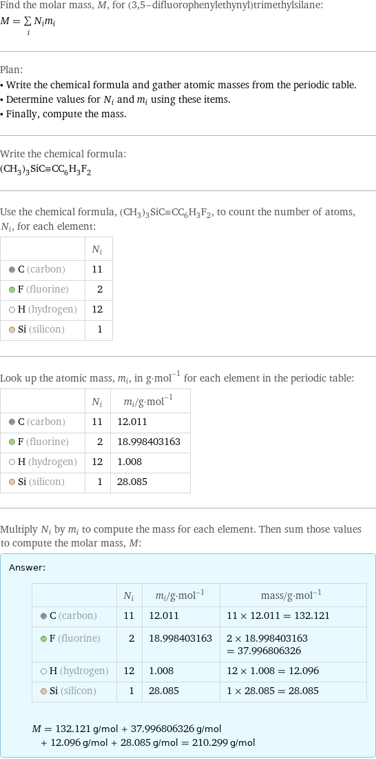 Find the molar mass, M, for (3, 5-difluorophenylethynyl)trimethylsilane: M = sum _iN_im_i Plan: • Write the chemical formula and gather atomic masses from the periodic table. • Determine values for N_i and m_i using these items. • Finally, compute the mass. Write the chemical formula: (CH_3)_3SiC congruent CC_6H_3F_2 Use the chemical formula, (CH_3)_3SiC congruent CC_6H_3F_2, to count the number of atoms, N_i, for each element:  | N_i  C (carbon) | 11  F (fluorine) | 2  H (hydrogen) | 12  Si (silicon) | 1 Look up the atomic mass, m_i, in g·mol^(-1) for each element in the periodic table:  | N_i | m_i/g·mol^(-1)  C (carbon) | 11 | 12.011  F (fluorine) | 2 | 18.998403163  H (hydrogen) | 12 | 1.008  Si (silicon) | 1 | 28.085 Multiply N_i by m_i to compute the mass for each element. Then sum those values to compute the molar mass, M: Answer: |   | | N_i | m_i/g·mol^(-1) | mass/g·mol^(-1)  C (carbon) | 11 | 12.011 | 11 × 12.011 = 132.121  F (fluorine) | 2 | 18.998403163 | 2 × 18.998403163 = 37.996806326  H (hydrogen) | 12 | 1.008 | 12 × 1.008 = 12.096  Si (silicon) | 1 | 28.085 | 1 × 28.085 = 28.085  M = 132.121 g/mol + 37.996806326 g/mol + 12.096 g/mol + 28.085 g/mol = 210.299 g/mol