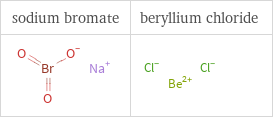 Structure diagrams