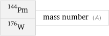 Pm-144 W-176 | mass number (A)