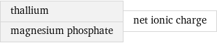 thallium magnesium phosphate | net ionic charge