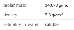 molar mass | 340.78 g/mol density | 5.3 g/cm^3 solubility in water | soluble