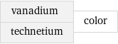 vanadium technetium | color