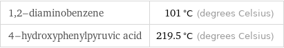 1, 2-diaminobenzene | 101 °C (degrees Celsius) 4-hydroxyphenylpyruvic acid | 219.5 °C (degrees Celsius)