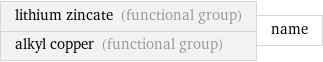 lithium zincate (functional group) alkyl copper (functional group) | name