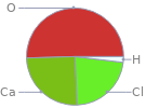 Mass fraction pie chart