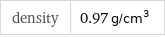 density | 0.97 g/cm^3