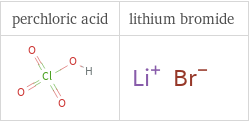 Structure diagrams