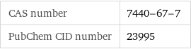 CAS number | 7440-67-7 PubChem CID number | 23995