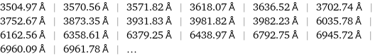 3504.97 Å | 3570.56 Å | 3571.82 Å | 3618.07 Å | 3636.52 Å | 3702.74 Å | 3752.67 Å | 3873.35 Å | 3931.83 Å | 3981.82 Å | 3982.23 Å | 6035.78 Å | 6162.56 Å | 6358.61 Å | 6379.25 Å | 6438.97 Å | 6792.75 Å | 6945.72 Å | 6960.09 Å | 6961.78 Å | ...