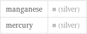 manganese | (silver) mercury | (silver)