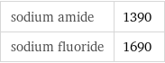 sodium amide | 1390 sodium fluoride | 1690