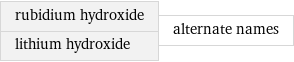 rubidium hydroxide lithium hydroxide | alternate names