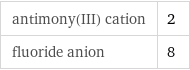 antimony(III) cation | 2 fluoride anion | 8