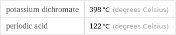 potassium dichromate | 398 °C (degrees Celsius) periodic acid | 122 °C (degrees Celsius)