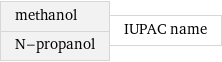 methanol N-propanol | IUPAC name