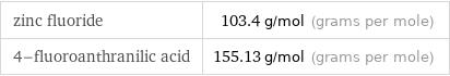 zinc fluoride | 103.4 g/mol (grams per mole) 4-fluoroanthranilic acid | 155.13 g/mol (grams per mole)