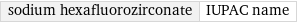 sodium hexafluorozirconate | IUPAC name