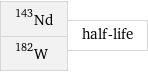 Nd-143 W-182 | half-life