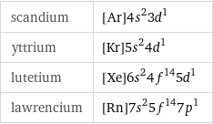 scandium | [Ar]4s^23d^1 yttrium | [Kr]5s^24d^1 lutetium | [Xe]6s^24f^145d^1 lawrencium | [Rn]7s^25f^147p^1