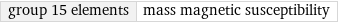 group 15 elements | mass magnetic susceptibility