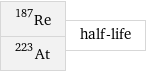 Re-187 At-223 | half-life