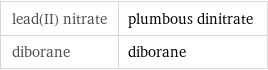 lead(II) nitrate | plumbous dinitrate diborane | diborane