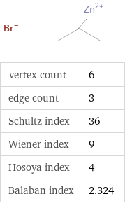  vertex count | 6 edge count | 3 Schultz index | 36 Wiener index | 9 Hosoya index | 4 Balaban index | 2.324