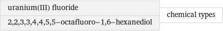 uranium(III) fluoride 2, 2, 3, 3, 4, 4, 5, 5-octafluoro-1, 6-hexanediol | chemical types