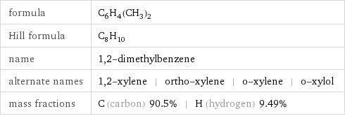 formula | C_6H_4(CH_3)_2 Hill formula | C_8H_10 name | 1, 2-dimethylbenzene alternate names | 1, 2-xylene | ortho-xylene | o-xylene | o-xylol mass fractions | C (carbon) 90.5% | H (hydrogen) 9.49%