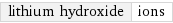 lithium hydroxide | ions