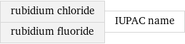 rubidium chloride rubidium fluoride | IUPAC name