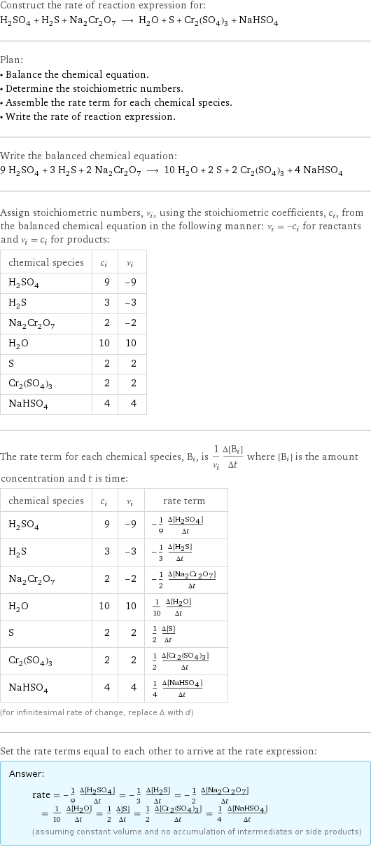 Construct the rate of reaction expression for: H_2SO_4 + H_2S + Na_2Cr_2O_7 ⟶ H_2O + S + Cr_2(SO_4)_3 + NaHSO_4 Plan: • Balance the chemical equation. • Determine the stoichiometric numbers. • Assemble the rate term for each chemical species. • Write the rate of reaction expression. Write the balanced chemical equation: 9 H_2SO_4 + 3 H_2S + 2 Na_2Cr_2O_7 ⟶ 10 H_2O + 2 S + 2 Cr_2(SO_4)_3 + 4 NaHSO_4 Assign stoichiometric numbers, ν_i, using the stoichiometric coefficients, c_i, from the balanced chemical equation in the following manner: ν_i = -c_i for reactants and ν_i = c_i for products: chemical species | c_i | ν_i H_2SO_4 | 9 | -9 H_2S | 3 | -3 Na_2Cr_2O_7 | 2 | -2 H_2O | 10 | 10 S | 2 | 2 Cr_2(SO_4)_3 | 2 | 2 NaHSO_4 | 4 | 4 The rate term for each chemical species, B_i, is 1/ν_i(Δ[B_i])/(Δt) where [B_i] is the amount concentration and t is time: chemical species | c_i | ν_i | rate term H_2SO_4 | 9 | -9 | -1/9 (Δ[H2SO4])/(Δt) H_2S | 3 | -3 | -1/3 (Δ[H2S])/(Δt) Na_2Cr_2O_7 | 2 | -2 | -1/2 (Δ[Na2Cr2O7])/(Δt) H_2O | 10 | 10 | 1/10 (Δ[H2O])/(Δt) S | 2 | 2 | 1/2 (Δ[S])/(Δt) Cr_2(SO_4)_3 | 2 | 2 | 1/2 (Δ[Cr2(SO4)3])/(Δt) NaHSO_4 | 4 | 4 | 1/4 (Δ[NaHSO4])/(Δt) (for infinitesimal rate of change, replace Δ with d) Set the rate terms equal to each other to arrive at the rate expression: Answer: |   | rate = -1/9 (Δ[H2SO4])/(Δt) = -1/3 (Δ[H2S])/(Δt) = -1/2 (Δ[Na2Cr2O7])/(Δt) = 1/10 (Δ[H2O])/(Δt) = 1/2 (Δ[S])/(Δt) = 1/2 (Δ[Cr2(SO4)3])/(Δt) = 1/4 (Δ[NaHSO4])/(Δt) (assuming constant volume and no accumulation of intermediates or side products)