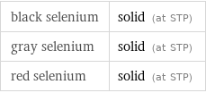 black selenium | solid (at STP) gray selenium | solid (at STP) red selenium | solid (at STP)