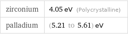 zirconium | 4.05 eV (Polycrystalline) palladium | (5.21 to 5.61) eV