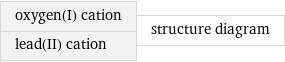 oxygen(I) cation lead(II) cation | structure diagram