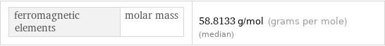 ferromagnetic elements | molar mass | 58.8133 g/mol (grams per mole) (median)