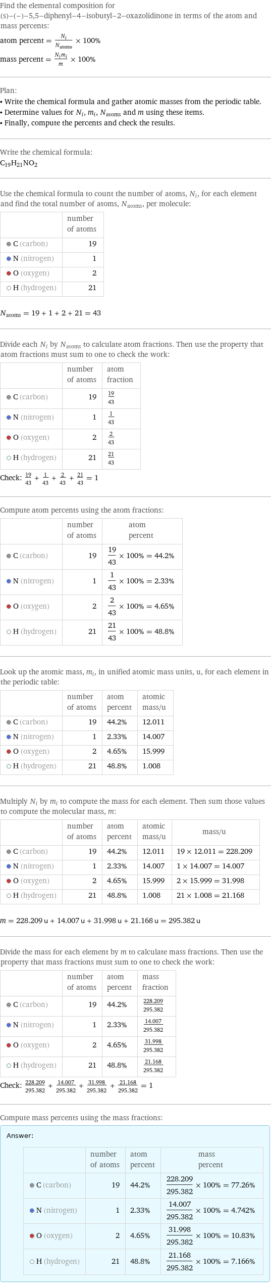 Find the elemental composition for (s)-(-)-5, 5-diphenyl-4-isobutyl-2-oxazolidinone in terms of the atom and mass percents: atom percent = N_i/N_atoms × 100% mass percent = (N_im_i)/m × 100% Plan: • Write the chemical formula and gather atomic masses from the periodic table. • Determine values for N_i, m_i, N_atoms and m using these items. • Finally, compute the percents and check the results. Write the chemical formula: C_19H_21NO_2 Use the chemical formula to count the number of atoms, N_i, for each element and find the total number of atoms, N_atoms, per molecule:  | number of atoms  C (carbon) | 19  N (nitrogen) | 1  O (oxygen) | 2  H (hydrogen) | 21  N_atoms = 19 + 1 + 2 + 21 = 43 Divide each N_i by N_atoms to calculate atom fractions. Then use the property that atom fractions must sum to one to check the work:  | number of atoms | atom fraction  C (carbon) | 19 | 19/43  N (nitrogen) | 1 | 1/43  O (oxygen) | 2 | 2/43  H (hydrogen) | 21 | 21/43 Check: 19/43 + 1/43 + 2/43 + 21/43 = 1 Compute atom percents using the atom fractions:  | number of atoms | atom percent  C (carbon) | 19 | 19/43 × 100% = 44.2%  N (nitrogen) | 1 | 1/43 × 100% = 2.33%  O (oxygen) | 2 | 2/43 × 100% = 4.65%  H (hydrogen) | 21 | 21/43 × 100% = 48.8% Look up the atomic mass, m_i, in unified atomic mass units, u, for each element in the periodic table:  | number of atoms | atom percent | atomic mass/u  C (carbon) | 19 | 44.2% | 12.011  N (nitrogen) | 1 | 2.33% | 14.007  O (oxygen) | 2 | 4.65% | 15.999  H (hydrogen) | 21 | 48.8% | 1.008 Multiply N_i by m_i to compute the mass for each element. Then sum those values to compute the molecular mass, m:  | number of atoms | atom percent | atomic mass/u | mass/u  C (carbon) | 19 | 44.2% | 12.011 | 19 × 12.011 = 228.209  N (nitrogen) | 1 | 2.33% | 14.007 | 1 × 14.007 = 14.007  O (oxygen) | 2 | 4.65% | 15.999 | 2 × 15.999 = 31.998  H (hydrogen) | 21 | 48.8% | 1.008 | 21 × 1.008 = 21.168  m = 228.209 u + 14.007 u + 31.998 u + 21.168 u = 295.382 u Divide the mass for each element by m to calculate mass fractions. Then use the property that mass fractions must sum to one to check the work:  | number of atoms | atom percent | mass fraction  C (carbon) | 19 | 44.2% | 228.209/295.382  N (nitrogen) | 1 | 2.33% | 14.007/295.382  O (oxygen) | 2 | 4.65% | 31.998/295.382  H (hydrogen) | 21 | 48.8% | 21.168/295.382 Check: 228.209/295.382 + 14.007/295.382 + 31.998/295.382 + 21.168/295.382 = 1 Compute mass percents using the mass fractions: Answer: |   | | number of atoms | atom percent | mass percent  C (carbon) | 19 | 44.2% | 228.209/295.382 × 100% = 77.26%  N (nitrogen) | 1 | 2.33% | 14.007/295.382 × 100% = 4.742%  O (oxygen) | 2 | 4.65% | 31.998/295.382 × 100% = 10.83%  H (hydrogen) | 21 | 48.8% | 21.168/295.382 × 100% = 7.166%