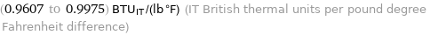 (0.9607 to 0.9975) BTU_IT/(lb °F) (IT British thermal units per pound degree Fahrenheit difference)