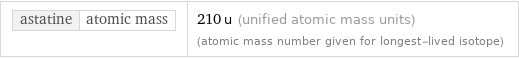 astatine | atomic mass | 210 u (unified atomic mass units) (atomic mass number given for longest-lived isotope)
