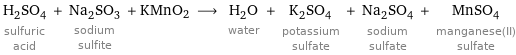 H_2SO_4 sulfuric acid + Na_2SO_3 sodium sulfite + KMnO2 ⟶ H_2O water + K_2SO_4 potassium sulfate + Na_2SO_4 sodium sulfate + MnSO_4 manganese(II) sulfate