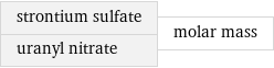 strontium sulfate uranyl nitrate | molar mass