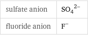 sulfate anion | (SO_4)^(2-) fluoride anion | F^-