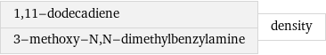 1, 11-dodecadiene 3-methoxy-N, N-dimethylbenzylamine | density