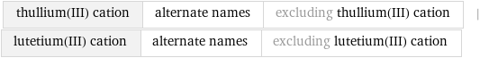 thullium(III) cation | alternate names | excluding thullium(III) cation | lutetium(III) cation | alternate names | excluding lutetium(III) cation