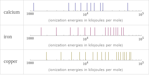 Reactivity