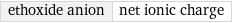 ethoxide anion | net ionic charge