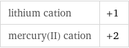 lithium cation | +1 mercury(II) cation | +2